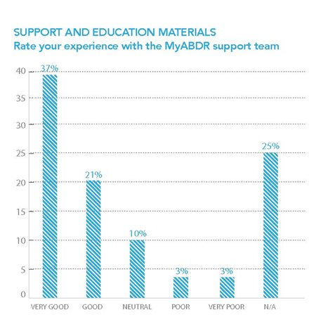 Support graph