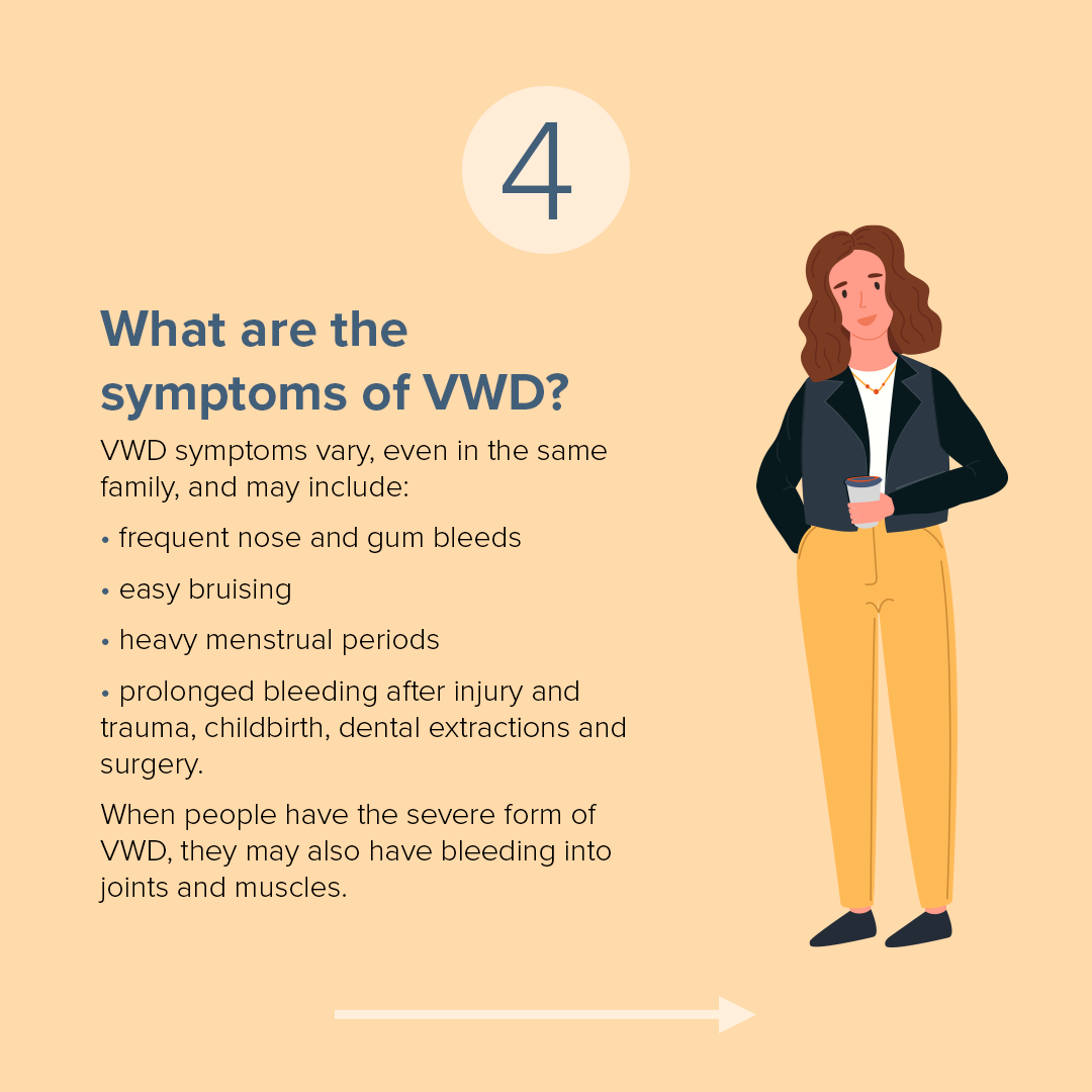 What are the symptoms of VWD? VWD symptoms vary, even in the same family, and may include frequent nose and gum bleeds, easy bruising, heavy menstrual bleeding, prolonged bleeding after injury and trauma, childbirth, dental extractions and surgery.