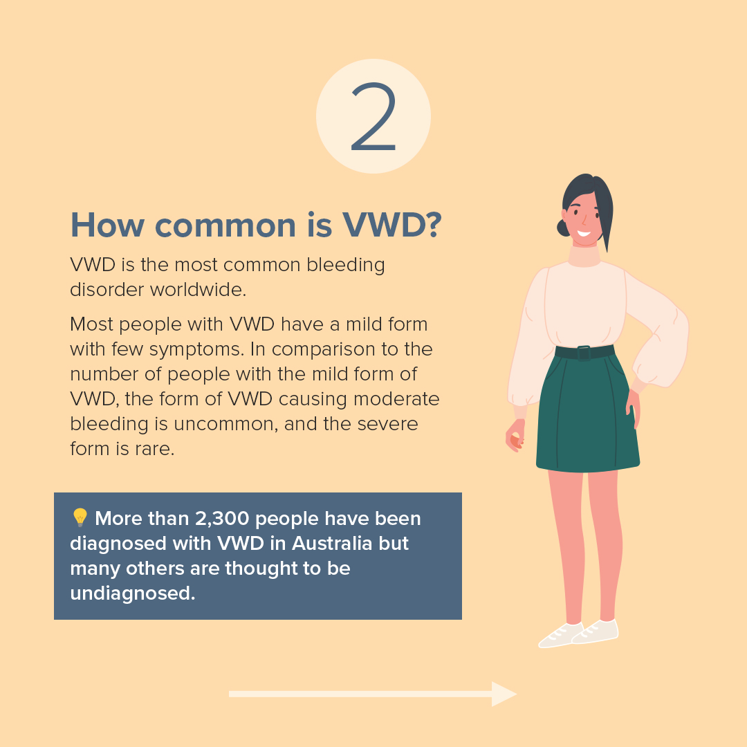 How common is VWD? VWD is the most common bleeding disorder worldwide.