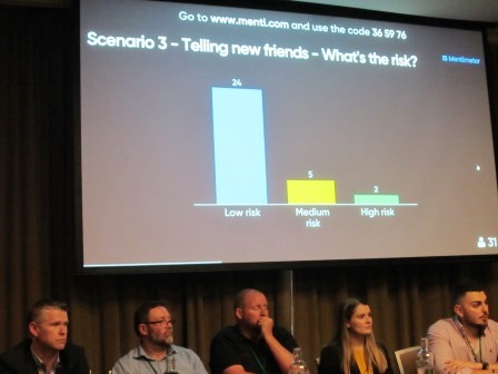 Graph of what's the risk of telling new friends?