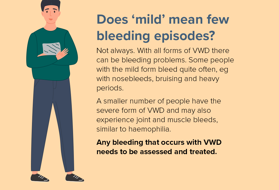 Does 'mild' mean few bleeding episodes? Not always. With all forms of VWD there can be bleeding problems. Some people with the mild form bleed quote often, eg with nosebleeds, bruising and heavy periods.